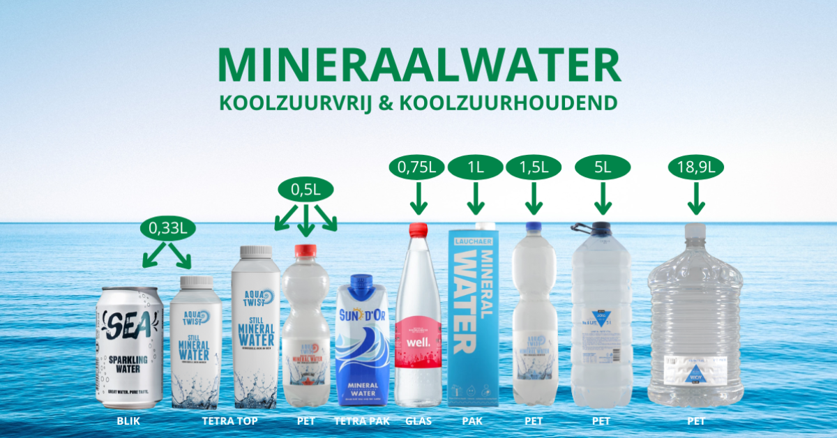 Mineraalwater in alle soorten, maten én verpakkingen? AKOM regelt het.